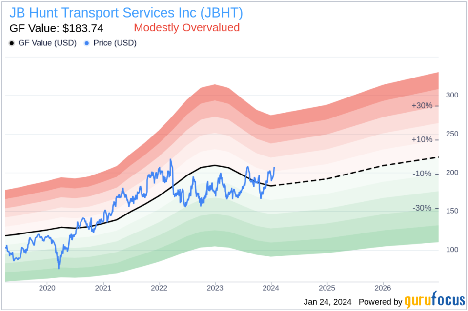 JB Hunt Transport Services Inc Chairman James Thompson Sells 4,000 Shares