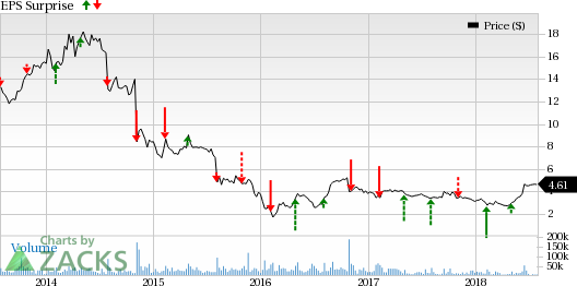 Genworth Financial's (GNW) second-quarter earnings are likely to be aided by improved U.S. Mortgage Insurance results.