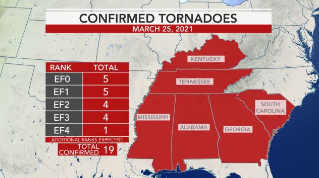 Confirmed Tornadoes March 25, 2021