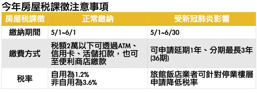 資料來源：財政部賦稅署