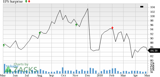 Delphi Automotive (APTV) is seeing encouraging earnings estimate revision activity as of late and carries a favorable rank, positioning the company for a likely beat this season.