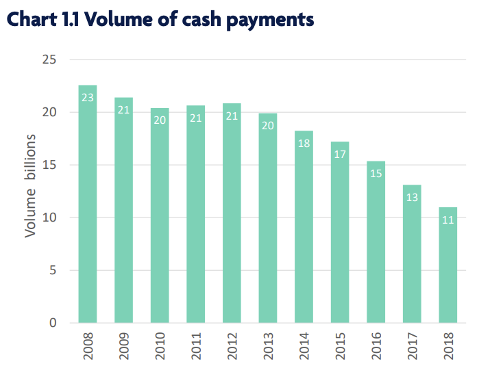 Chart: UK Finance