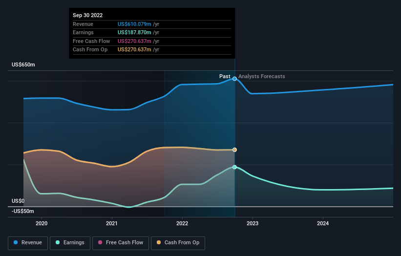 earnings-and-revenue-growth