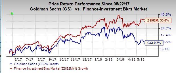 Goldman Sachs' (GS) next CEO is expected to focus more on strengthening consumer banking and trading unit.