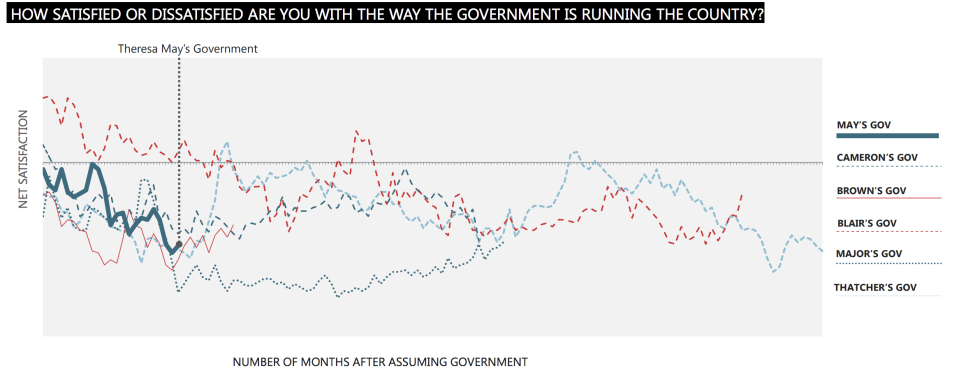 Chart: Ipsos Mori