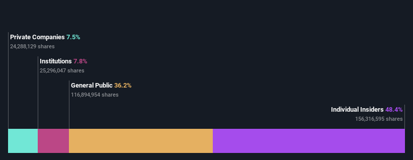 ownership-breakdown