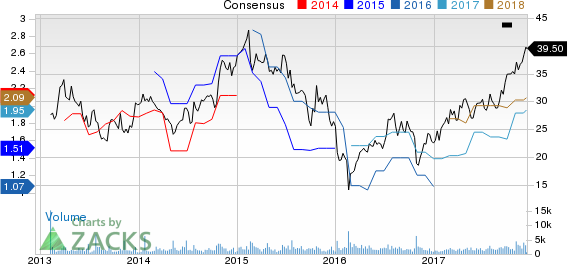 Boise Cascade, L.L.C. Price and Consensus