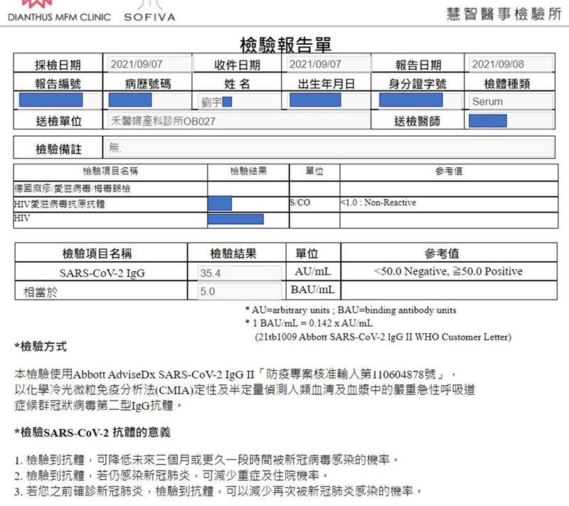 四叉貓打高端疫苗15天，「抽血驗抗體」結果報告。（圖／翻攝自四叉貓臉書）