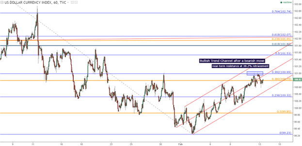 U.S. Dollar (DXY): Bear Flag or Return of the Bull? 