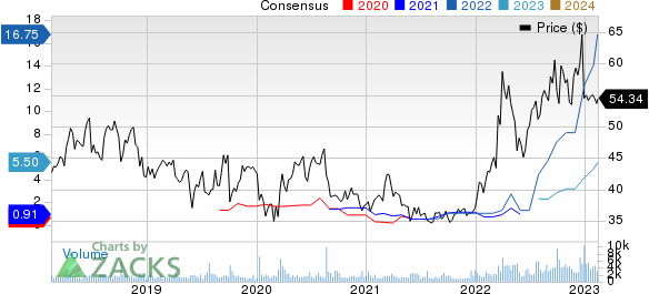 Cal-Maine Foods, Inc. Price and Consensus