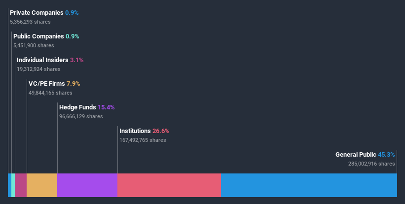 ownership-breakdown