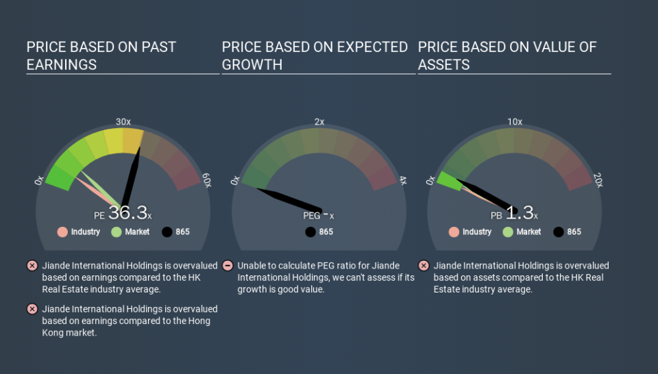 SEHK:865 Price Estimation Relative to Market, December 14th 2019