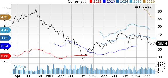 Comcast Corporation Price and Consensus