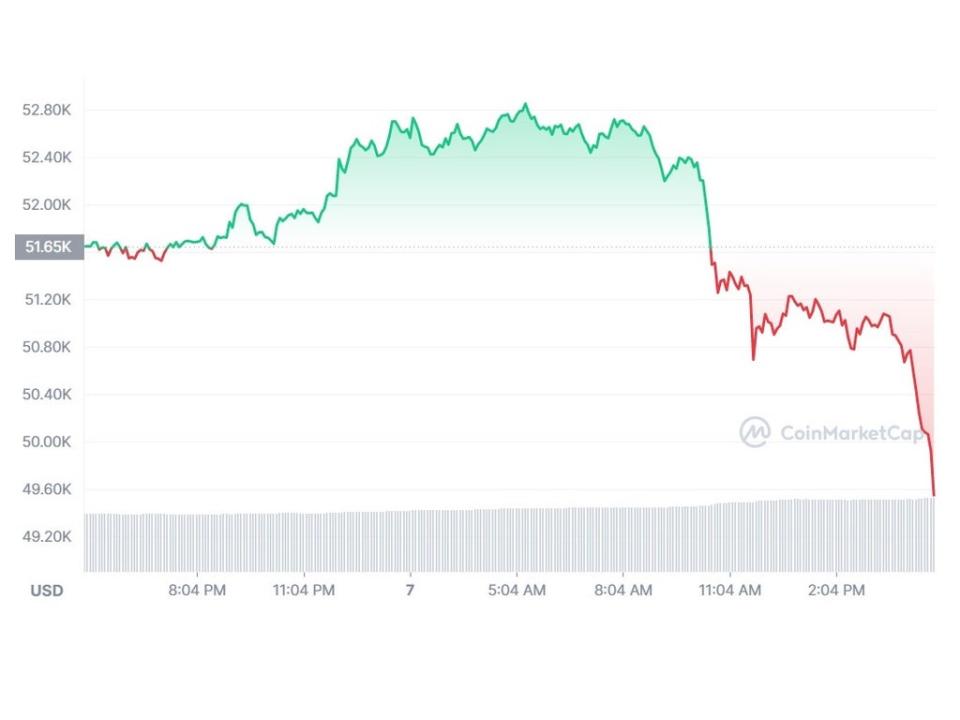  (CoinMarketCap)