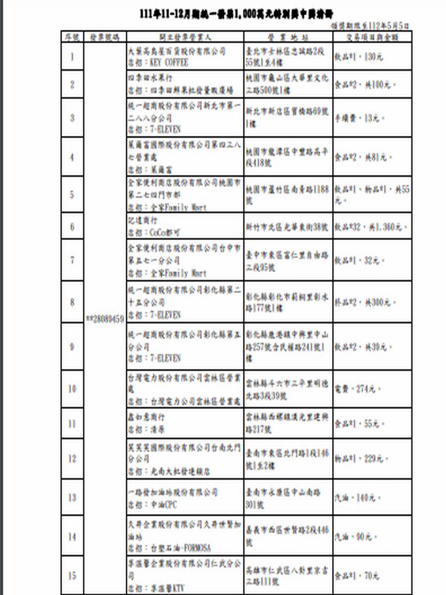 財政部公告111年11-12月期統一發票千萬特別獎中獎清冊。（圖：賦稅署新聞稿）