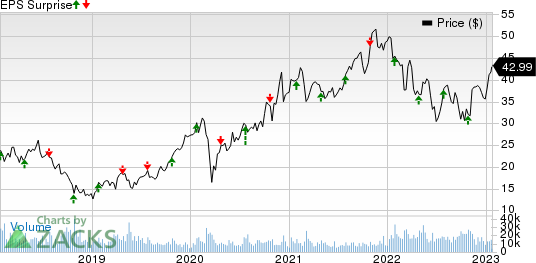 STMicroelectronics N.V. Price and EPS Surprise