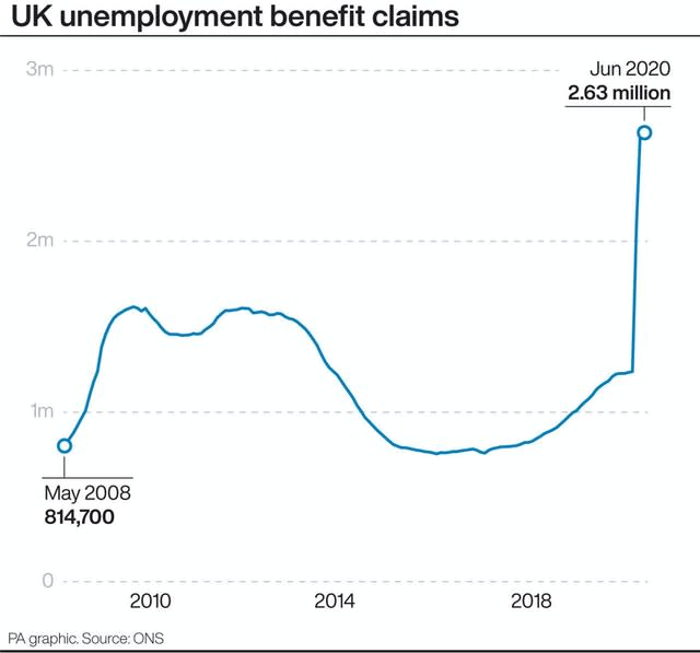 ECONOMY Unemployment