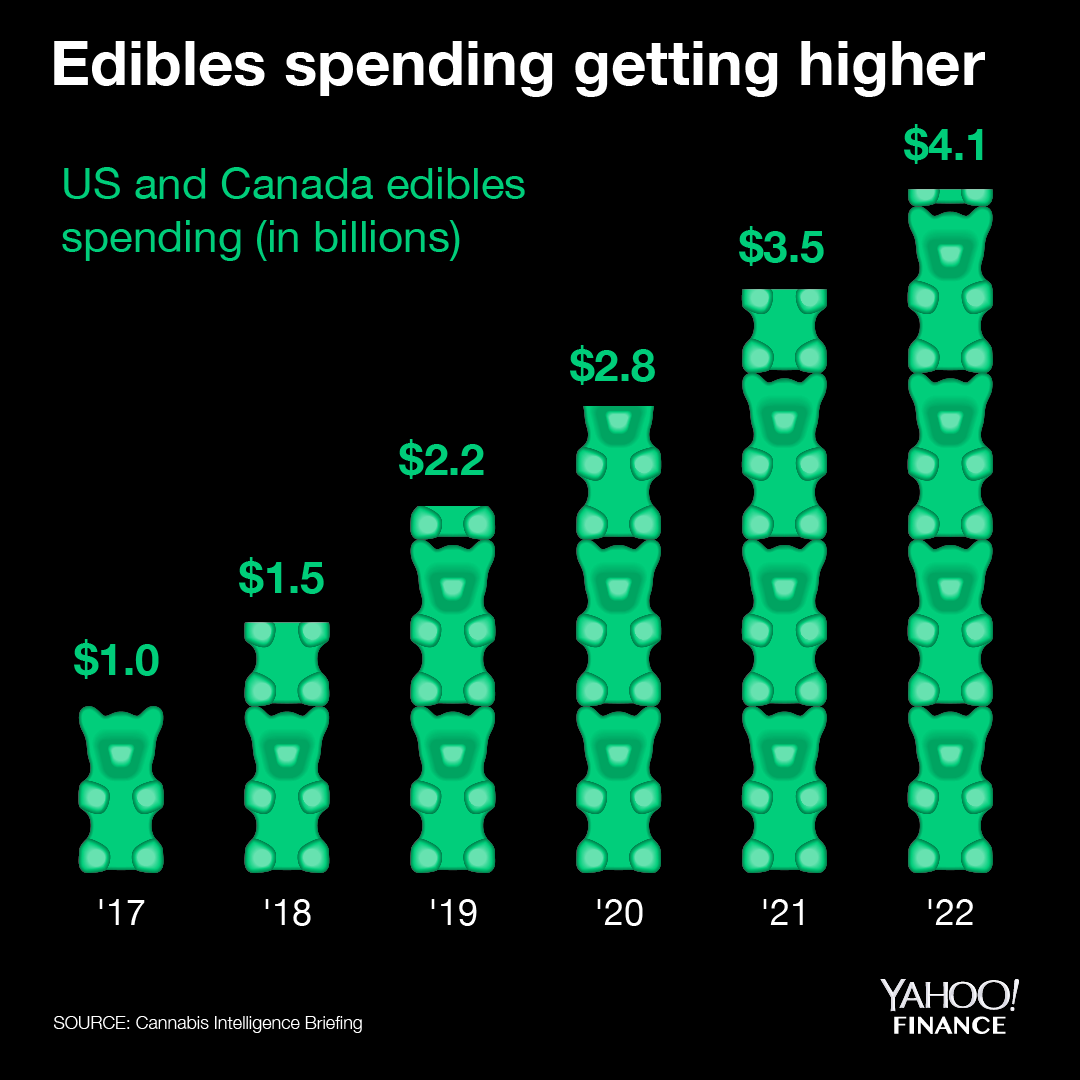 Yahoo Finance / David Foster