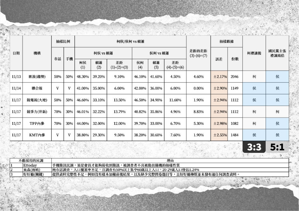 （圖／柯文哲辦公室提供）