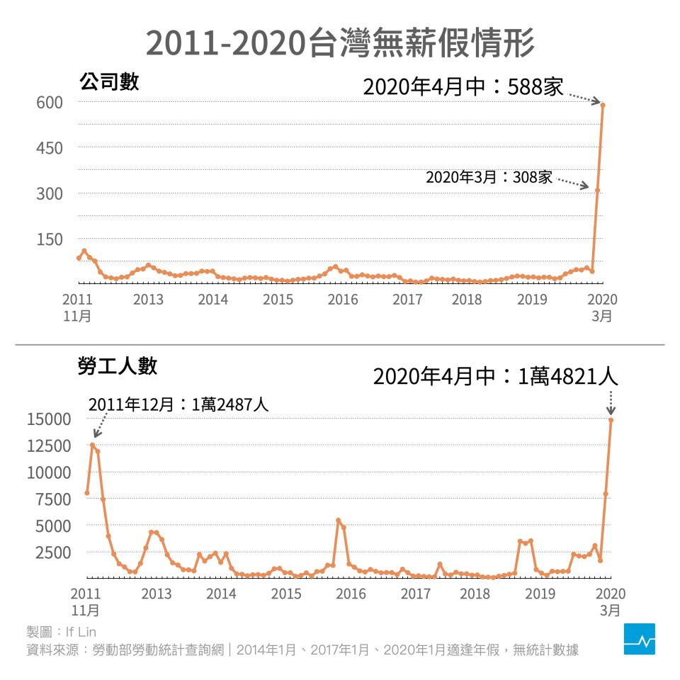 圖表：林奕甫