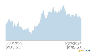 Royce Investment Partners: 4 Long-Term Small-Cap Opportunities