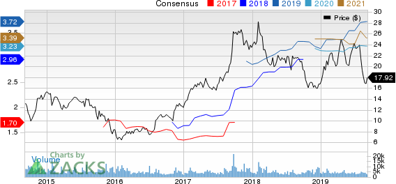 Meritor, Inc. Price and Consensus