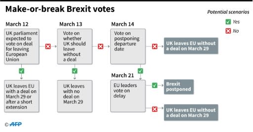 Timeline of what could happen next in the make-or-break Brexit votes
