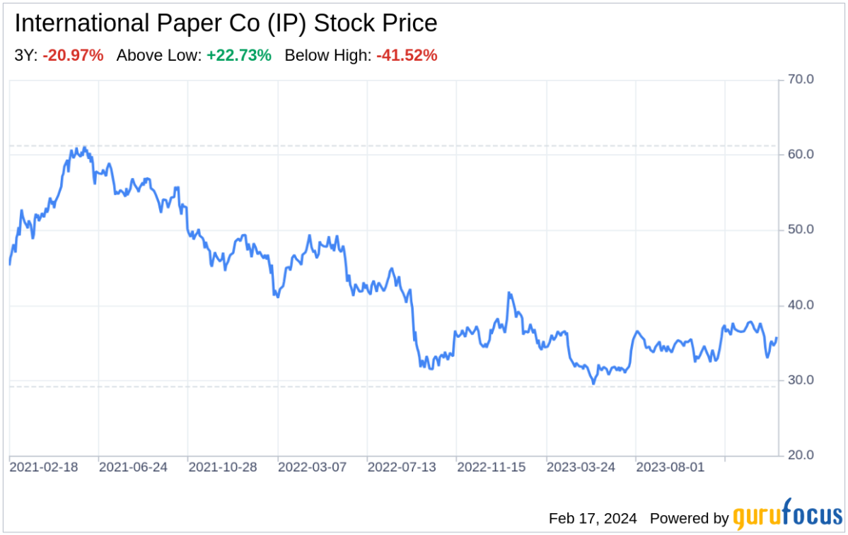 Decoding International Paper Co (IP): A Strategic SWOT Insight