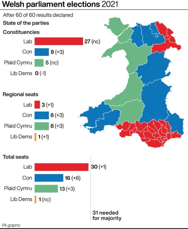 POLITICS Elections