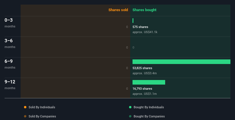 insider-trading-volume