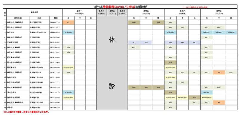 ▲新竹市過年期間疫苗施打。（圖／新竹市政府）