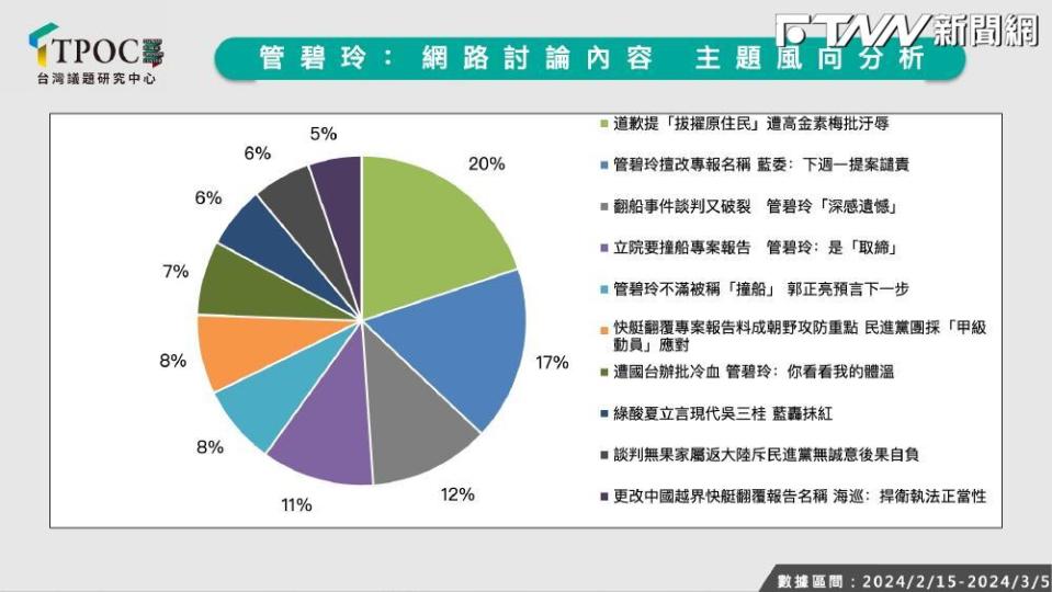 台灣議題研究中心