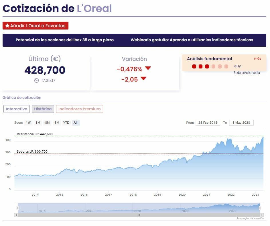 Tres valores del Euro Stoxx 50 que están a tiro de máximos históricos