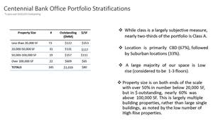 Centennial Bank Office Portfolio Stratifications - Part 2