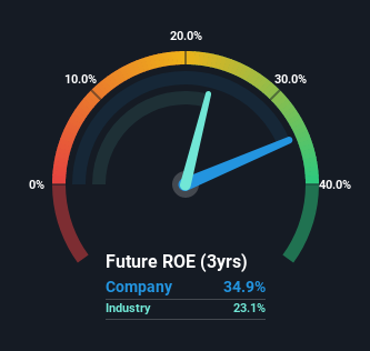 roe