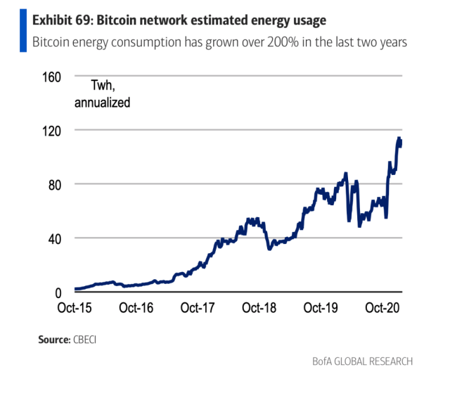 Emissions from Bitcoin mining will kill 19,000: study - Investment Monitor