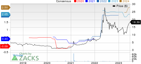 RCM Technologies, Inc. Price and Consensus