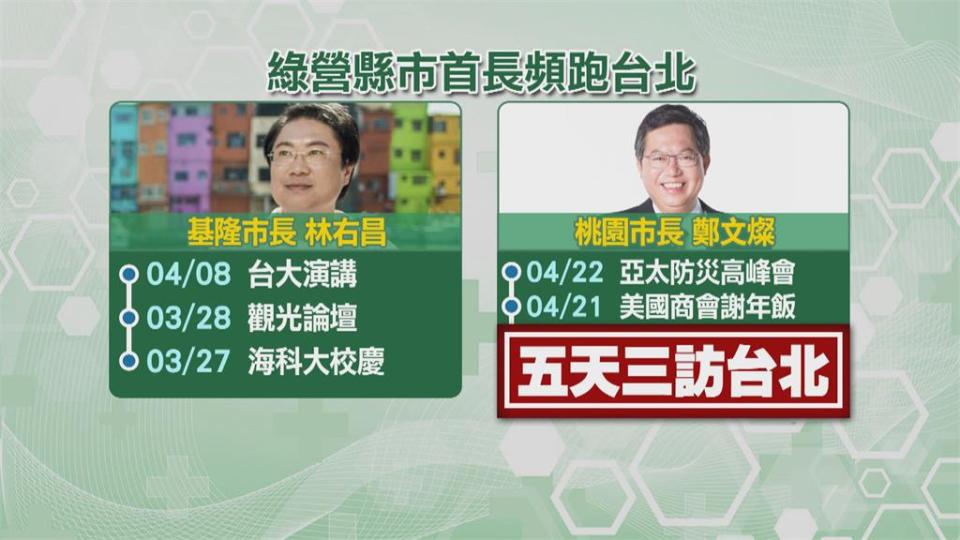 「這個人」一直跑台北... 柯P暗指鄭文燦無心市政？