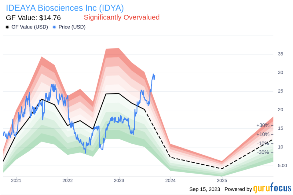 Insider Sell: Chief Legal Officer Jason Throne Sells 1,000 Shares of IDEAYA Biosciences Inc