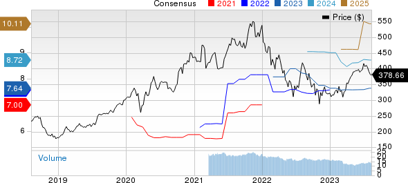 Tyler Technologies, Inc. Price and Consensus