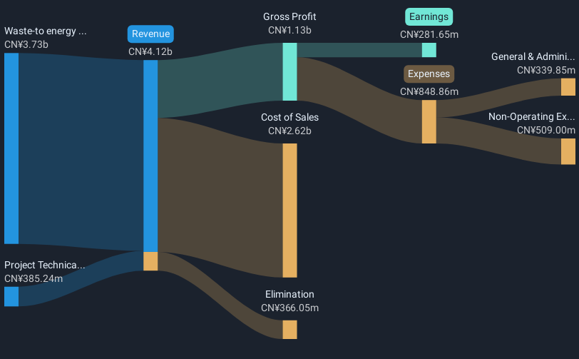 revenue-and-expenses-breakdown