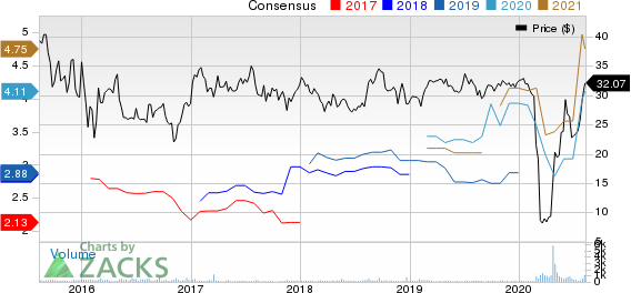 Delek Logistics Partners, L.P. Price and Consensus