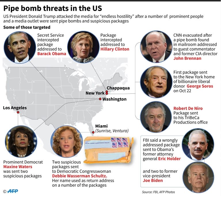 Graphic on the prominent people targeted in the delivery of pipe bombs and suspicious packages in the US