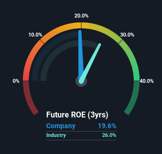 roe