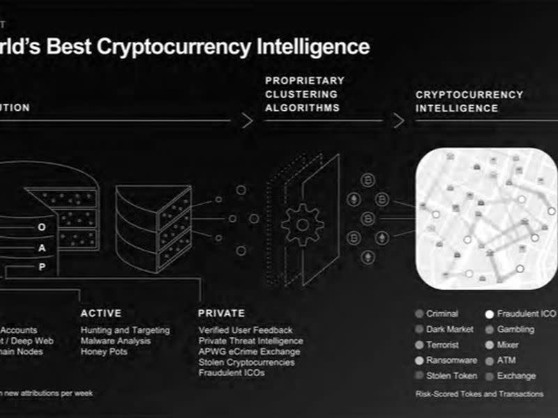 Slide from CipherTrace presentation to Treasury, March 3, 2020.