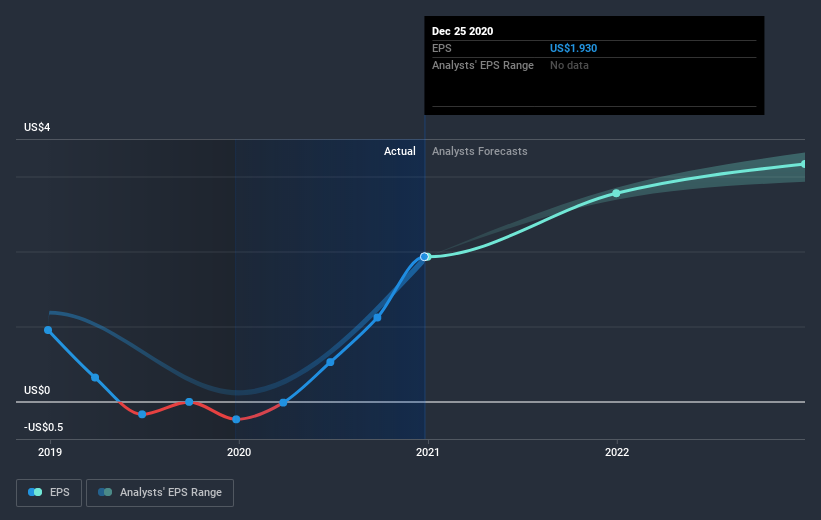 earnings-per-share-growth