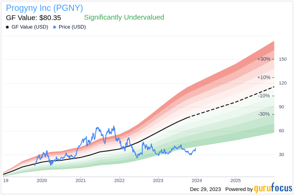 Progyny Inc Executive Chairman David Schlanger Sells 156,031 Shares