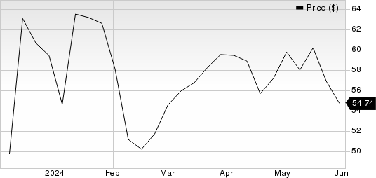 DocuSign Price