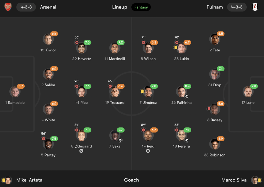 Arsenal-vs-Fulham-player-ratings.png