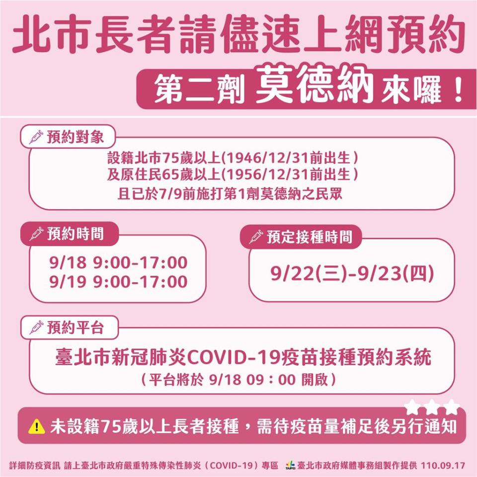 快新聞／75歲以上長者莫德納第2劑　北市明早9時重啟系統「限在籍者」預約